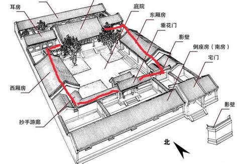 抄手遊廊